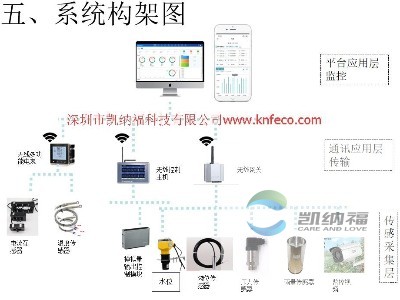 水電站水位遠程監(jiān)控-水電站信息化管理，提供遠程實時監(jiān)測