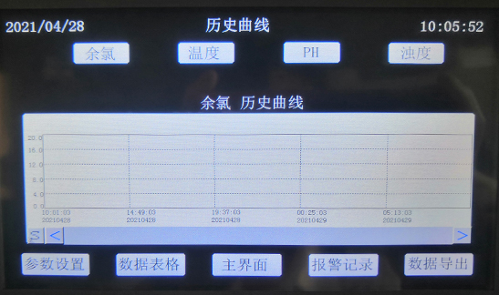 水質(zhì)在線監(jiān)測(cè)系統(tǒng)