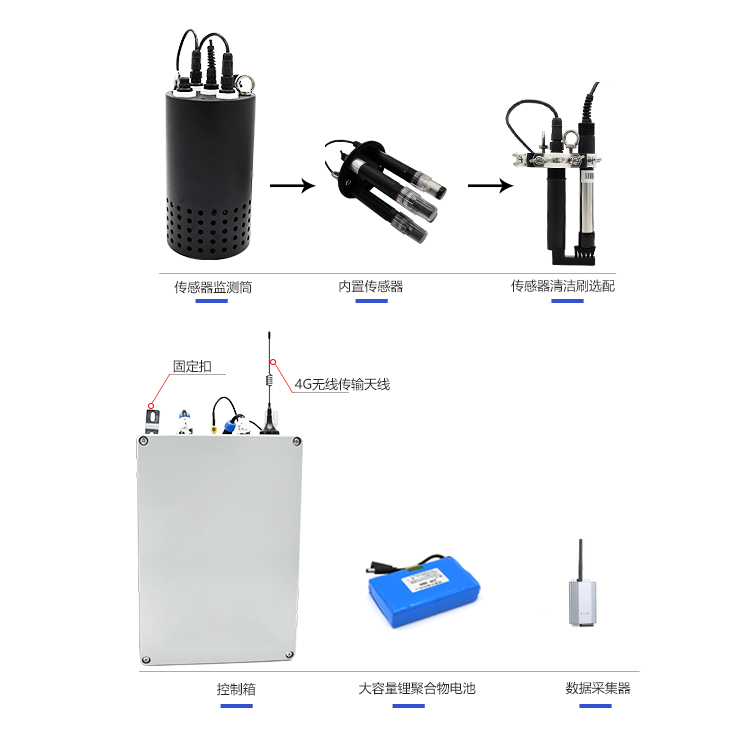 智慧工地污水監(jiān)測(cè)系統(tǒng)有什么作用