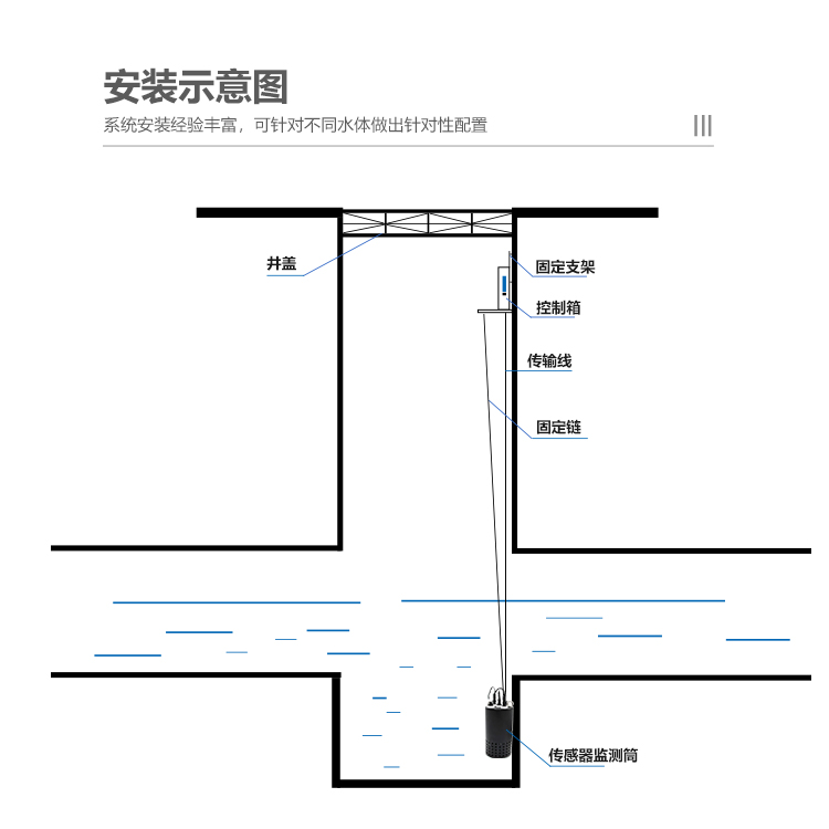 智慧工地污水監(jiān)測(cè)系統(tǒng)有什么作用