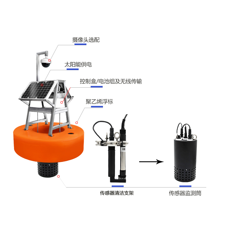 KNF-407S浮標(biāo)式在線水質(zhì)監(jiān)測系統(tǒng)簡介