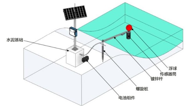 河道水質(zhì)檢測(cè)一般要測(cè)哪些內(nèi)容