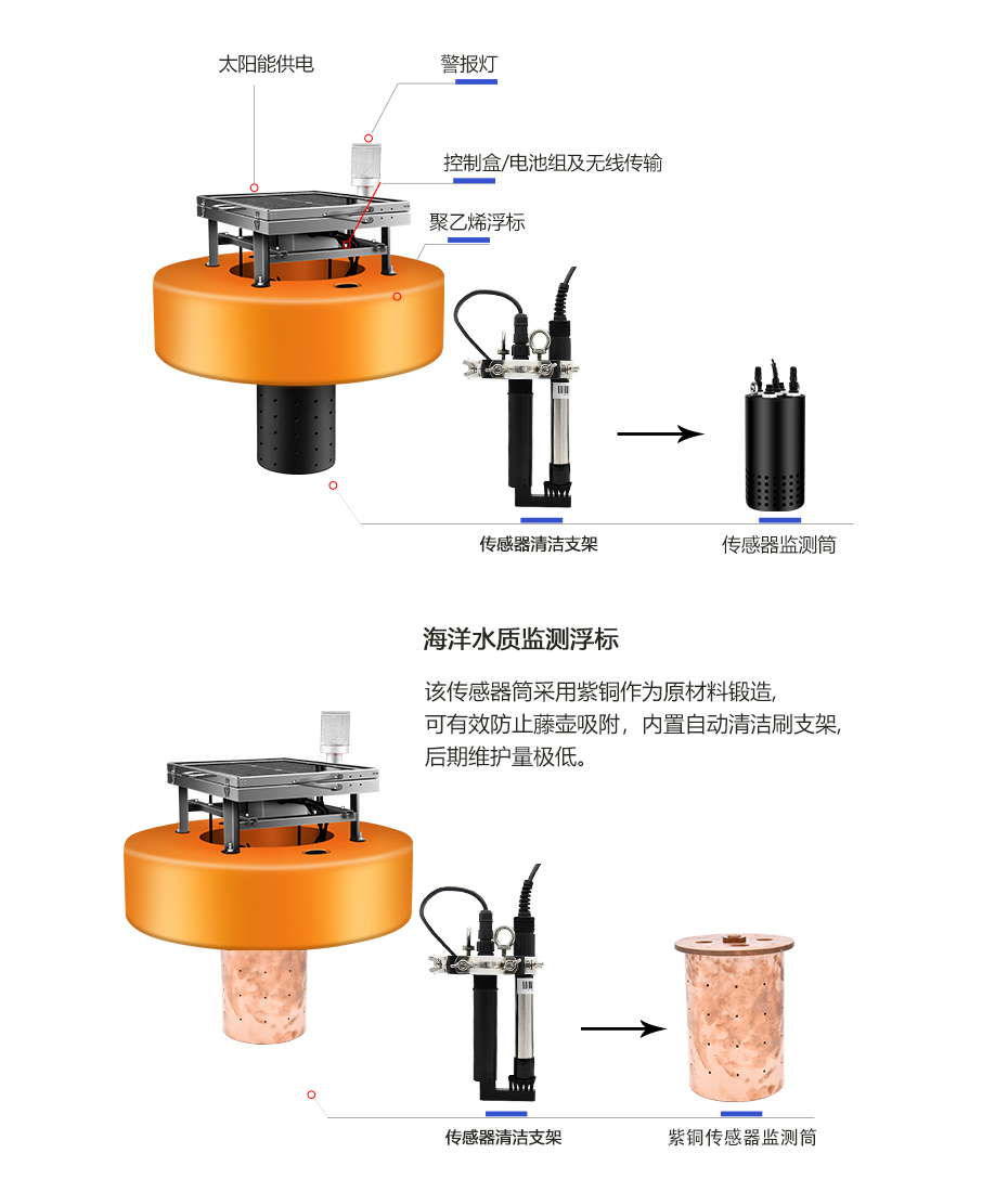 KNF-407S浮標(biāo)水質(zhì)監(jiān)測(cè)系統(tǒng)