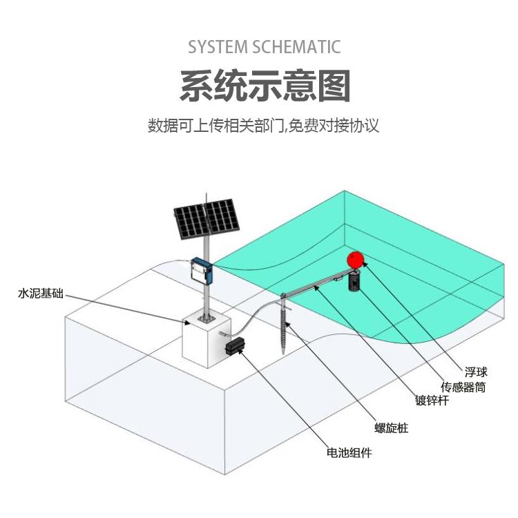 地表水水質(zhì)自動(dòng)監(jiān)測系統(tǒng)的組成