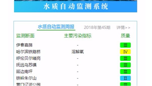 水質(zhì)自動監(jiān)測實時數(shù)據(jù)