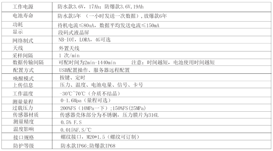 knf-301管道壓力表技術(shù)指標(biāo)