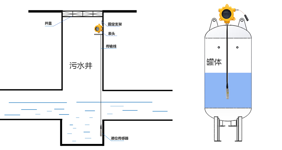 KNF-1310ex液位計安裝示意圖