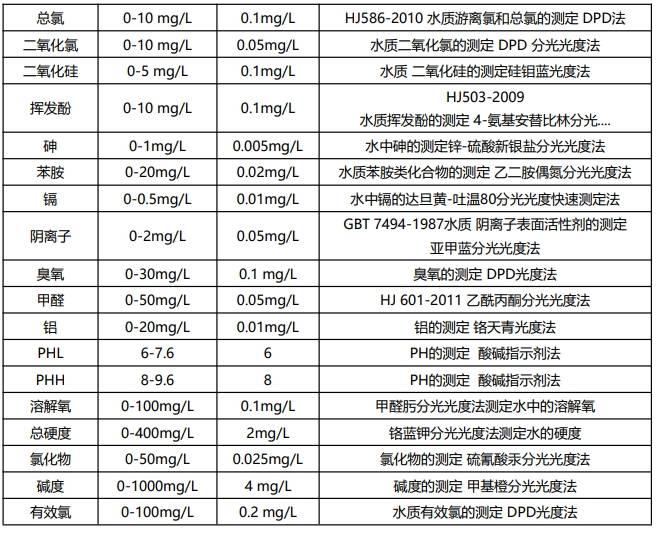 KNF-2001全參數(shù)水質(zhì)分析儀測量參數(shù)