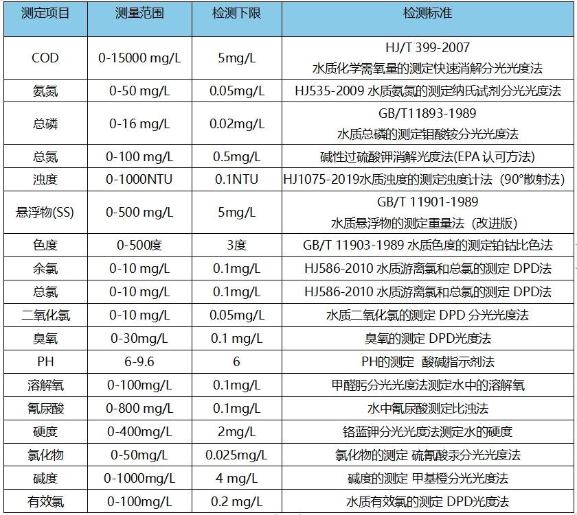 KNF-2002便攜多參數(shù)水質(zhì)快速測定儀檢測參數(shù)