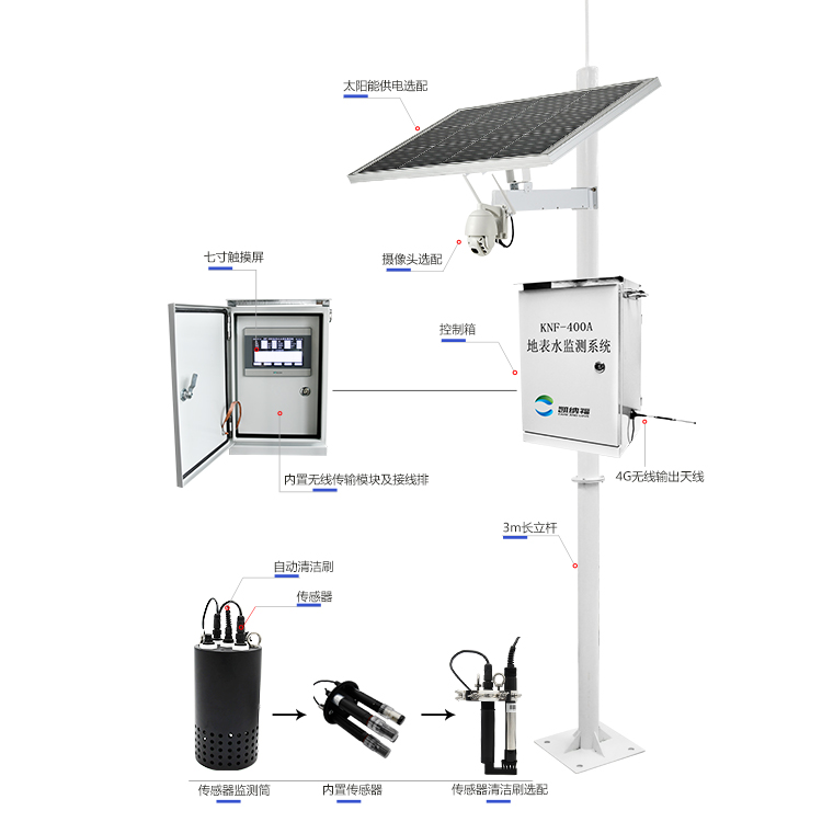 地表水自動監(jiān)測系統(tǒng)原理