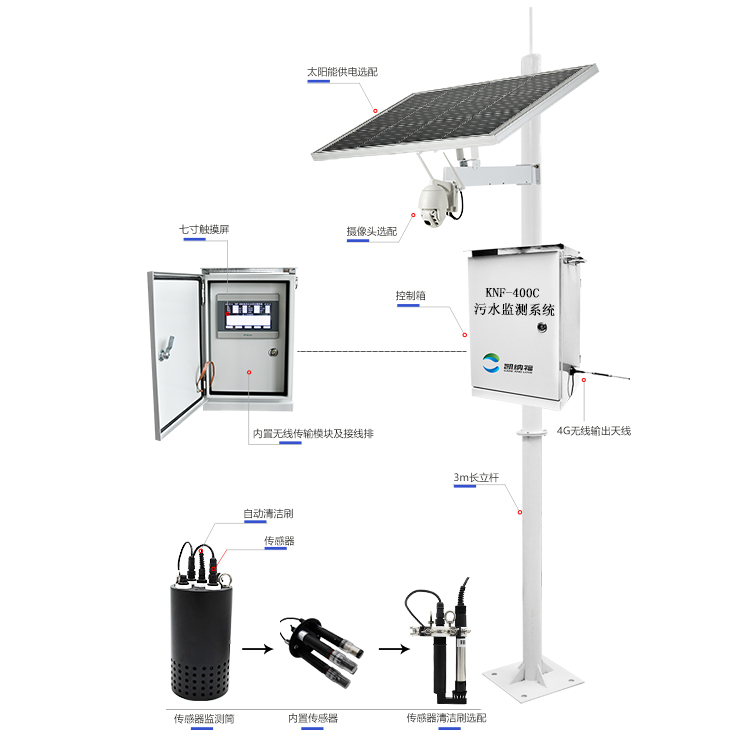 污水在線監(jiān)測設備有哪些