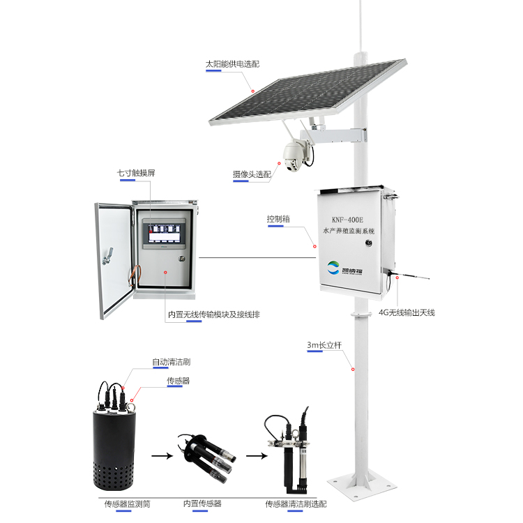 KNF-400E水產(chǎn)養(yǎng)殖水質(zhì)監(jiān)測系統(tǒng)功能介紹