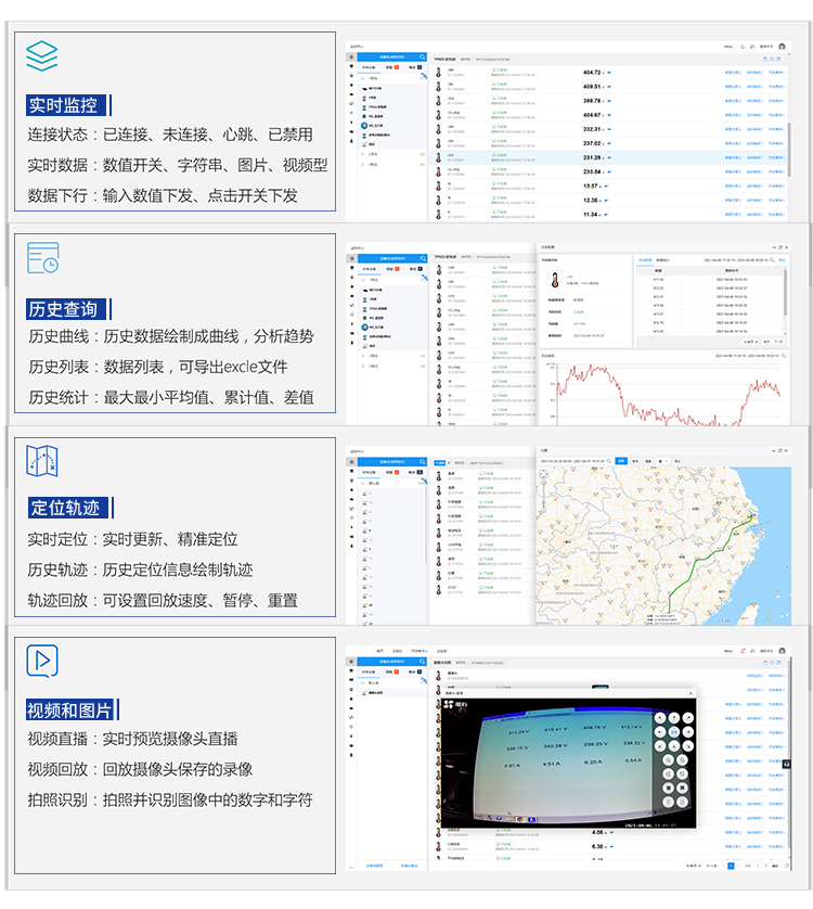 水質(zhì)監(jiān)測云平臺